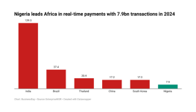 Nigeria leads Africa in real-time payments with 7.9bn transactions — Report